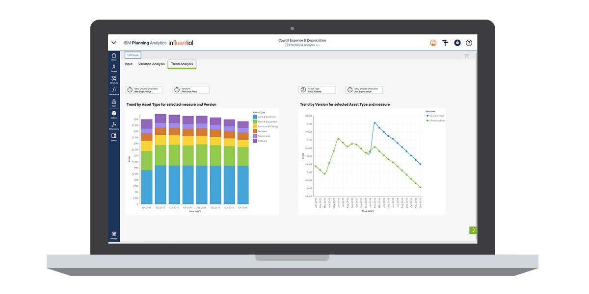 IBM® Planning Analytics Express - Dashboard on Laptop - Influential Software